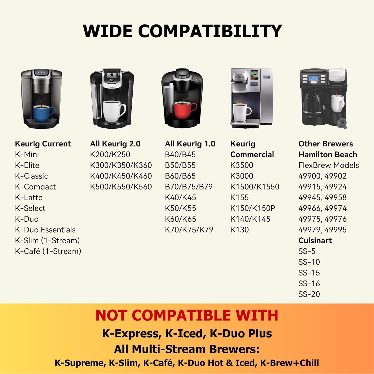 Reusable K-Cup